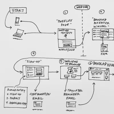 Visualization work