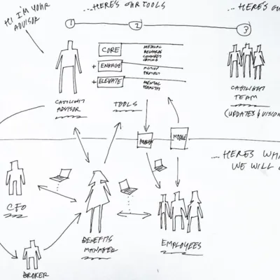 Visualization work
